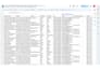 do b2b lead generation, verified email list and linkedin leads